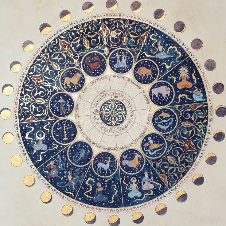 tema natale con transiti